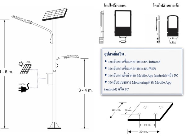 หลักการทำงาน ไฟถนนโซล่าเซลล์ Hybrid