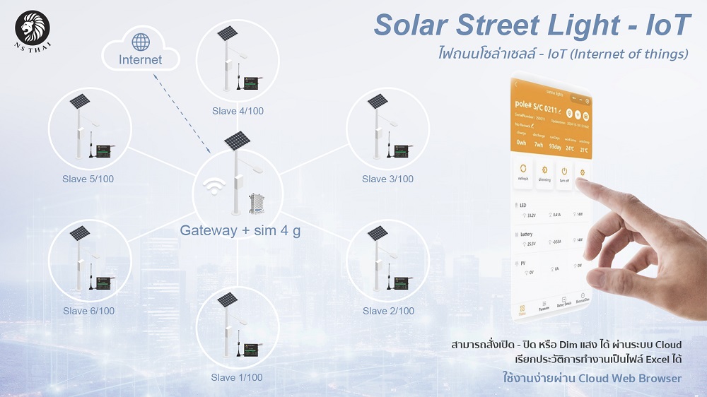 อัพเกรดเป็นระบบ IOT